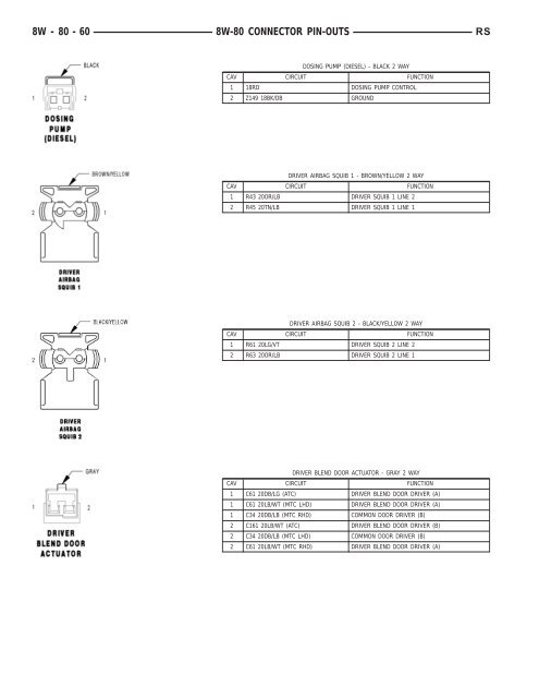 8W-80 CONNECTOR PIN-OUTS - Dodge