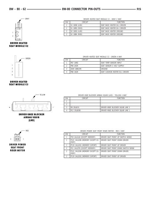 8W-80 CONNECTOR PIN-OUTS - Dodge