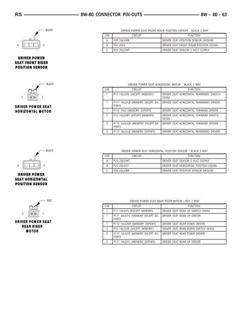 8W-80 CONNECTOR PIN-OUTS - Dodge