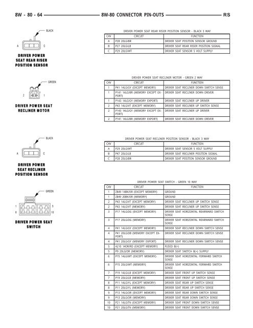 8W-80 CONNECTOR PIN-OUTS - Dodge