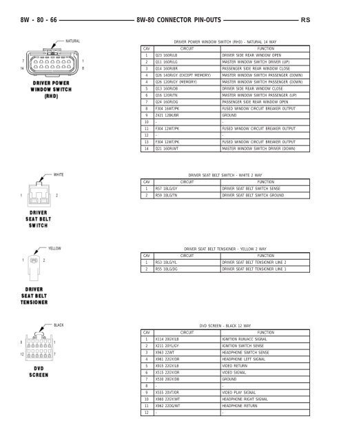 8W-80 CONNECTOR PIN-OUTS - Dodge