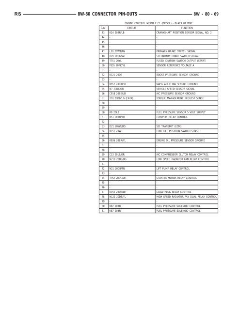 8W-80 CONNECTOR PIN-OUTS - Dodge