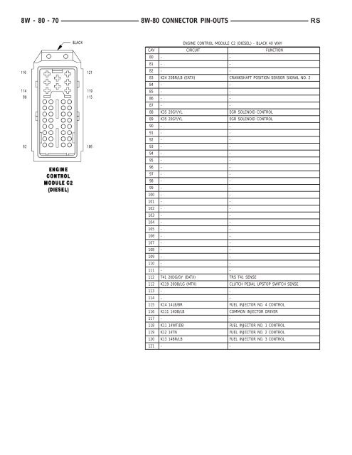 8W-80 CONNECTOR PIN-OUTS - Dodge