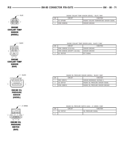 8W-80 CONNECTOR PIN-OUTS - Dodge