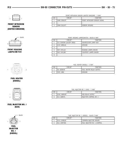 8W-80 CONNECTOR PIN-OUTS - Dodge