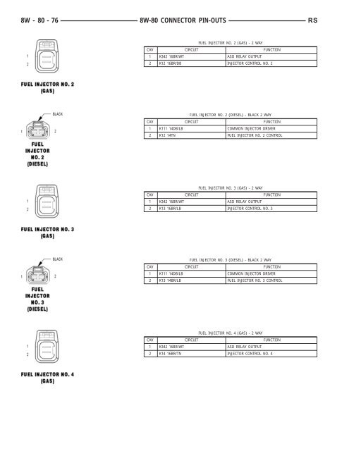 8W-80 CONNECTOR PIN-OUTS - Dodge