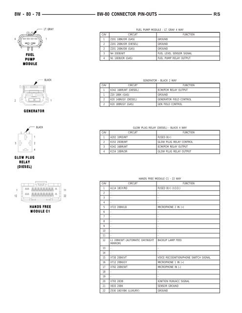 8W-80 CONNECTOR PIN-OUTS - Dodge