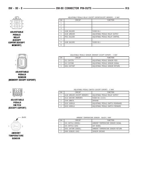 8W-80 CONNECTOR PIN-OUTS - Dodge