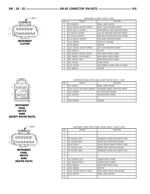 8W-80 CONNECTOR PIN-OUTS - Dodge