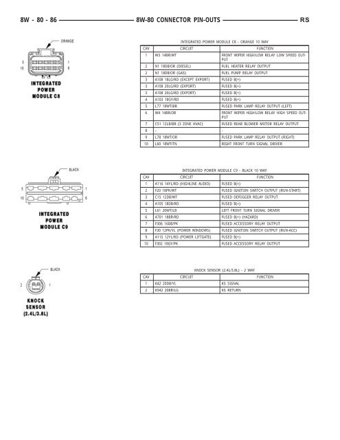 8W-80 CONNECTOR PIN-OUTS - Dodge