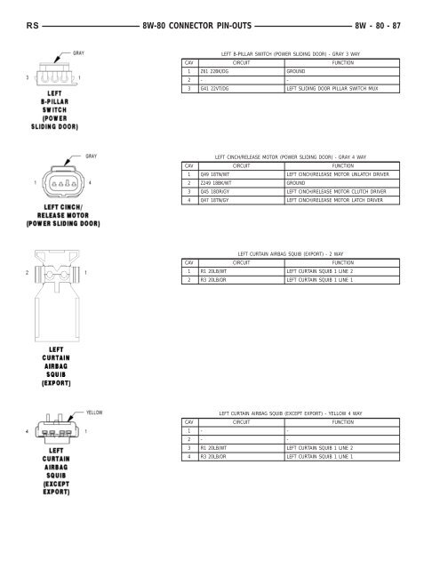 8W-80 CONNECTOR PIN-OUTS - Dodge