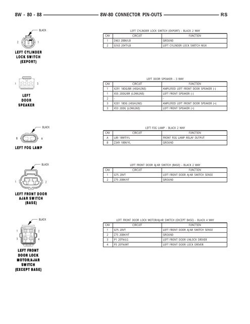 8W-80 CONNECTOR PIN-OUTS - Dodge