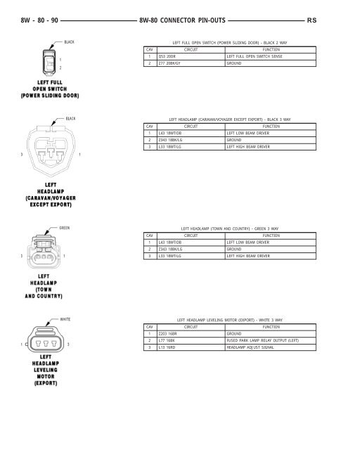 8W-80 CONNECTOR PIN-OUTS - Dodge