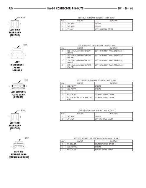 8W-80 CONNECTOR PIN-OUTS - Dodge