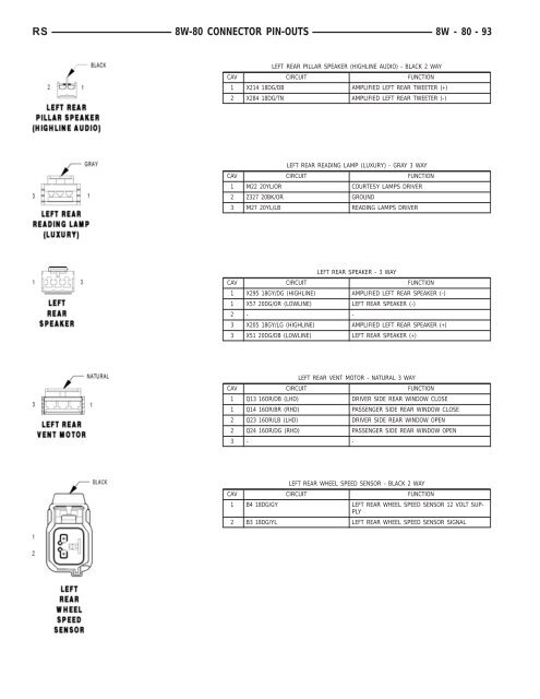 8W-80 CONNECTOR PIN-OUTS - Dodge