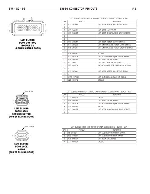 8W-80 CONNECTOR PIN-OUTS - Dodge