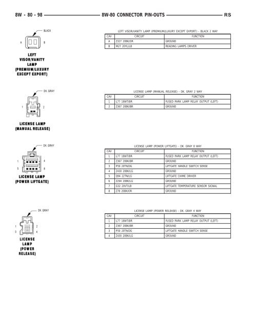 8W-80 CONNECTOR PIN-OUTS - Dodge