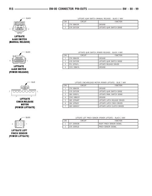 8W-80 CONNECTOR PIN-OUTS - Dodge