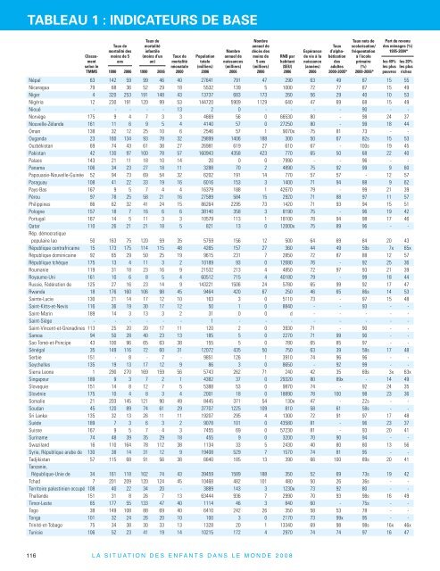 La situation des enfants dans le monde 2008 - Unicef