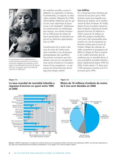 La situation des enfants dans le monde 2008 - Unicef