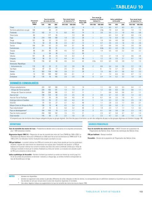 La situation des enfants dans le monde 2008 - Unicef