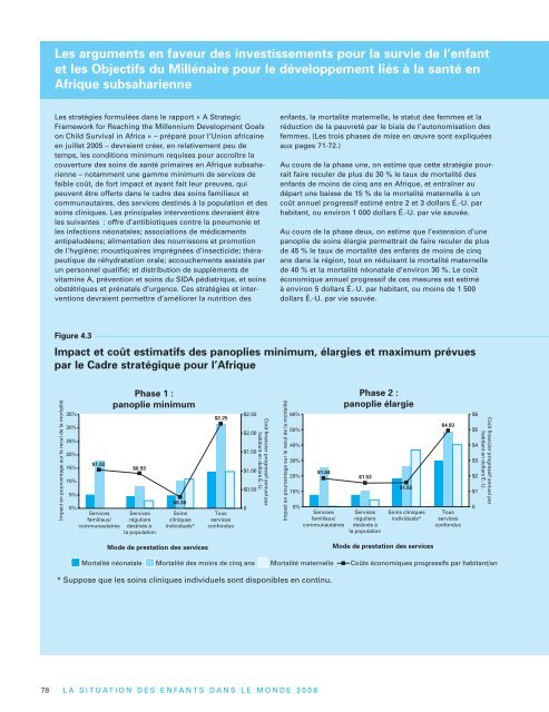 La situation des enfants dans le monde 2008 - Unicef