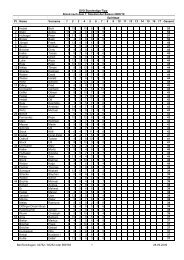 Stand 7_Spieltag