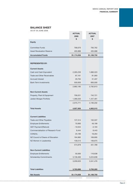 annual report - Universities New Zealand - Te PÅkai Tara