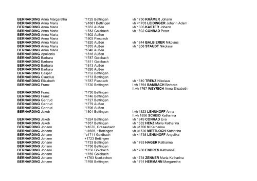 Namensliste Bettingen vor 1820