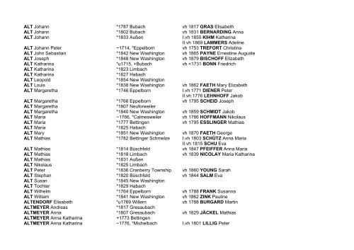 Namensliste Bettingen vor 1820