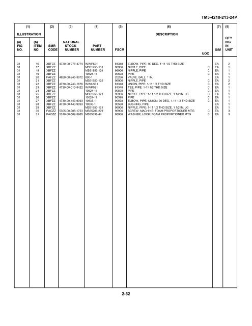 TM 5-4210-213-24P - JATONKAM35s HOME ON THE WEB