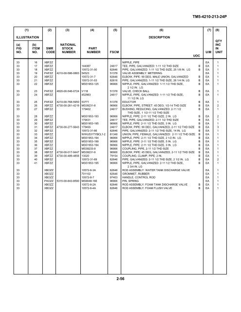 TM 5-4210-213-24P - JATONKAM35s HOME ON THE WEB