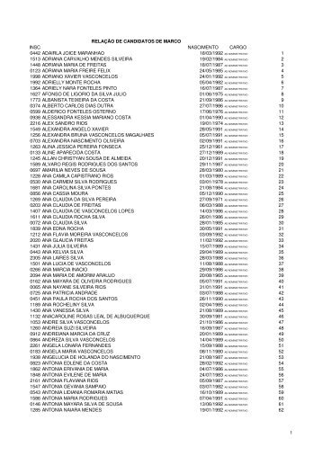 (RELA\307\303O DE CANDIDATOS para os cargos alf ens ... - serap