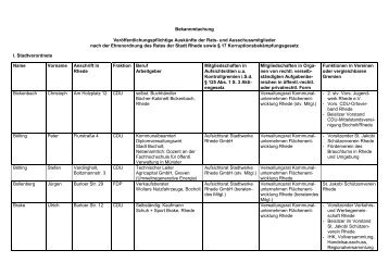 Bekanntmachung Liste 2006 - Stadt Rhede