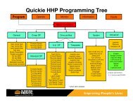 Quickie HHP Programming Tree - Sunrise Medical