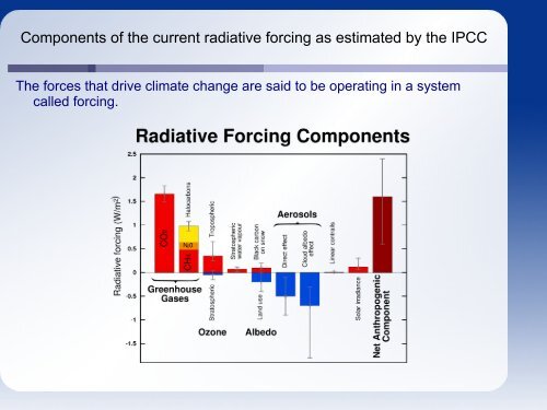 Global warming