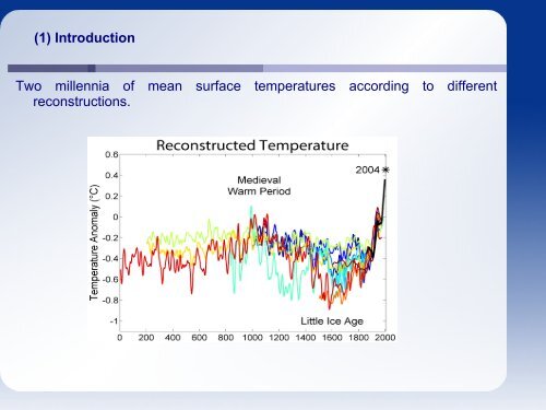 Global warming