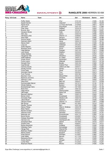 Download PDF - Eiger Bike Challenge