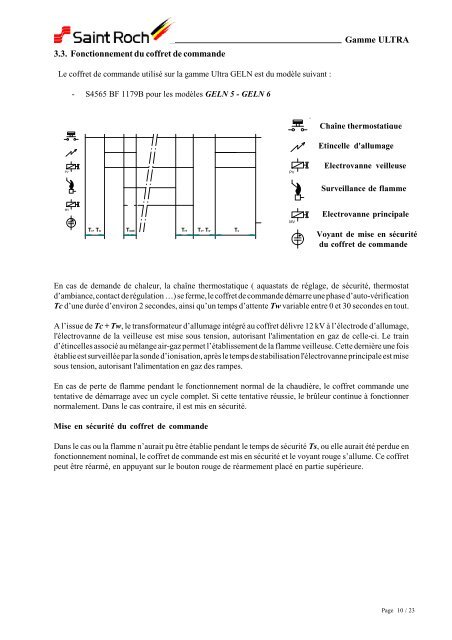 F:\Bureau d'Etudes\Notice\Notices techniques\Saint Roch\GAZ\Ultra\G