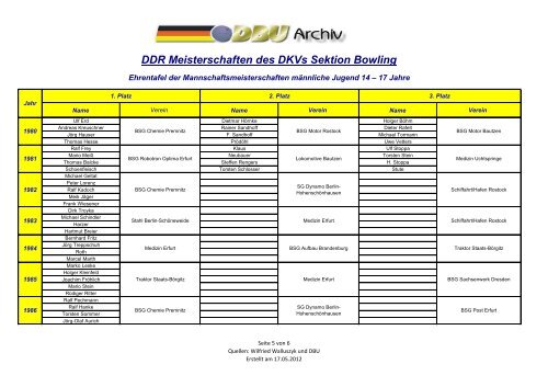 DDR Meisterschaften des DKVs Sektion Bowling