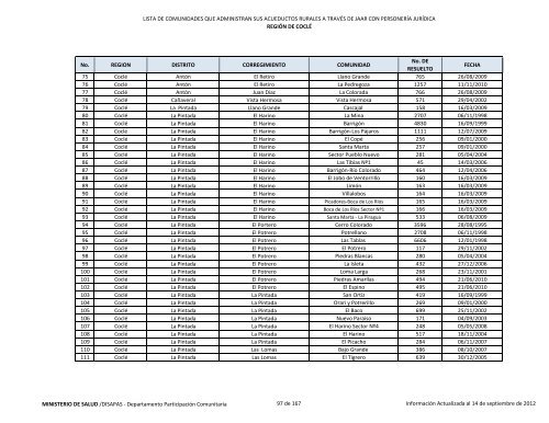 Juntas Administradoras de Acueductos Rurales con Personeria ...