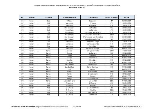 Juntas Administradoras de Acueductos Rurales con Personeria ...