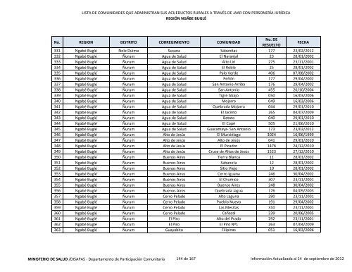 Juntas Administradoras de Acueductos Rurales con Personeria ...