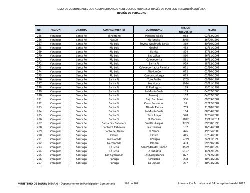 Juntas Administradoras de Acueductos Rurales con Personeria ...