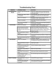 General Troubleshooting Chart - McFarlane Aviation Products