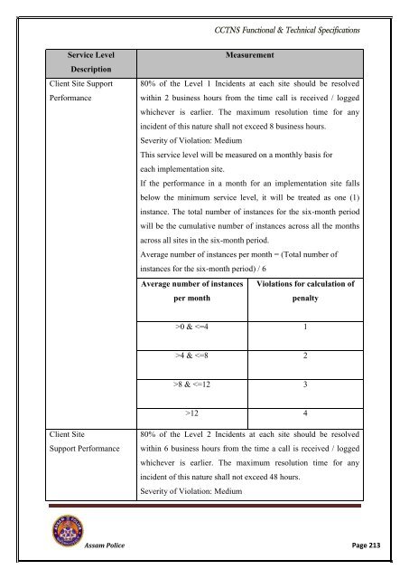 RFP VOL-I.pdf - National Crime Records Bureau