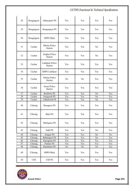 RFP VOL-I.pdf - National Crime Records Bureau