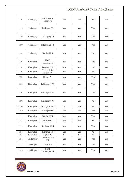 RFP VOL-I.pdf - National Crime Records Bureau