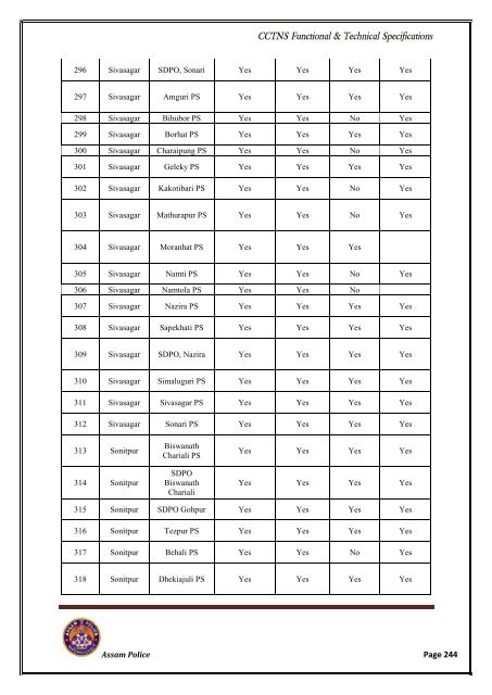 RFP VOL-I.pdf - National Crime Records Bureau