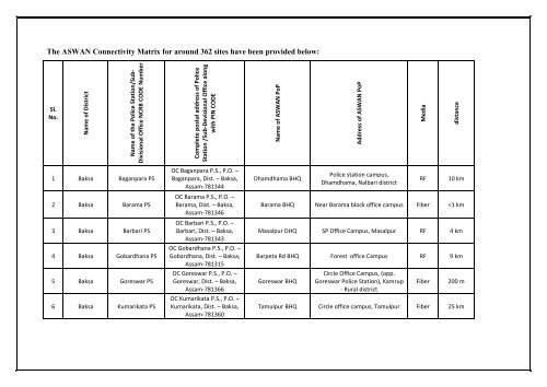 RFP VOL-I.pdf - National Crime Records Bureau